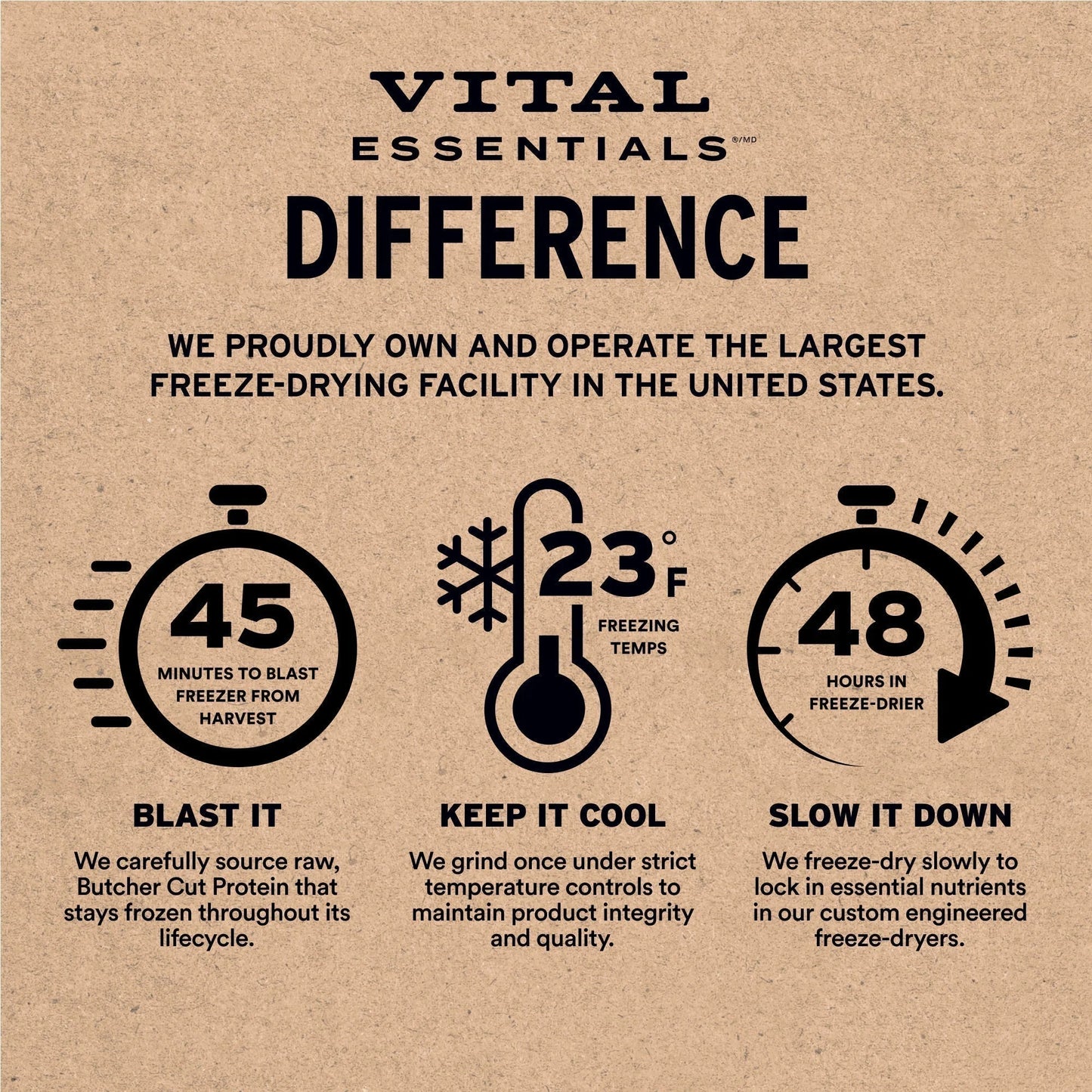 Freeze-Dried Raw Protein Duck Bites